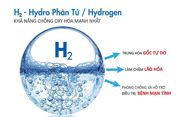 Bạn đã biết: “Nước Hydrogen là gì?” Lợi ích khi dùng nước lọc Hydrogen với cơ thể